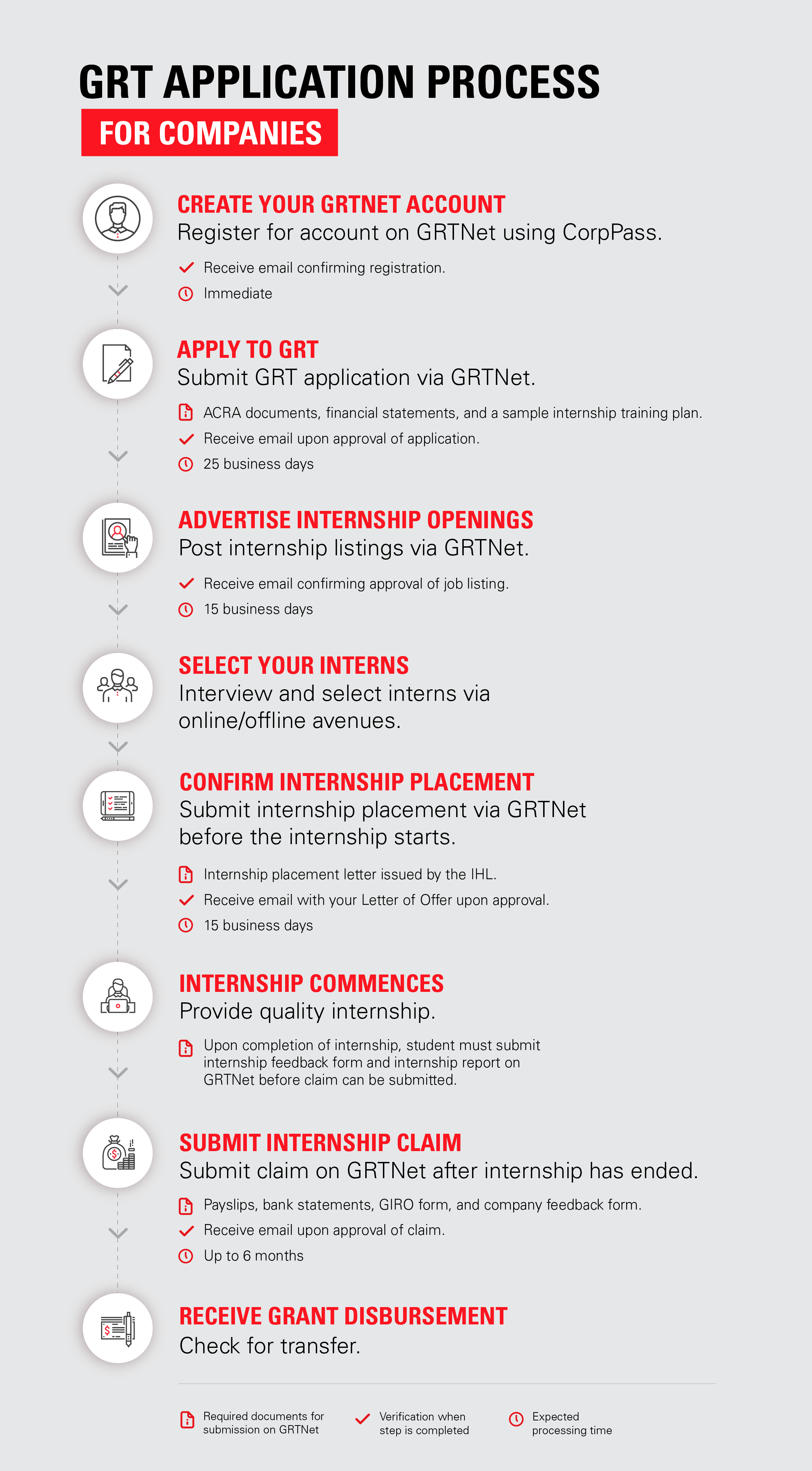 GRT Application Process For Companies