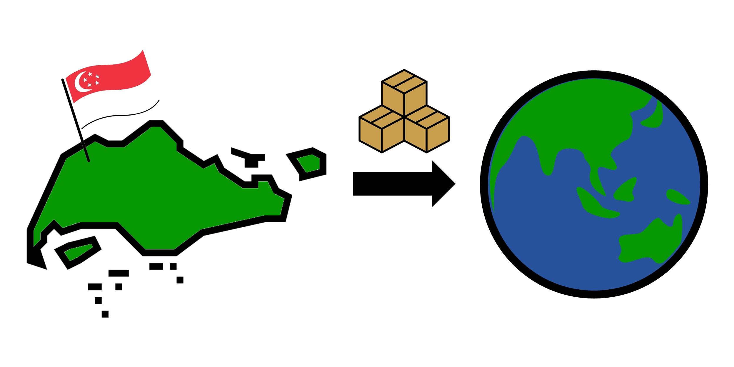 Export Requirements and Procedures For Exporting Food Out Of Singapore
